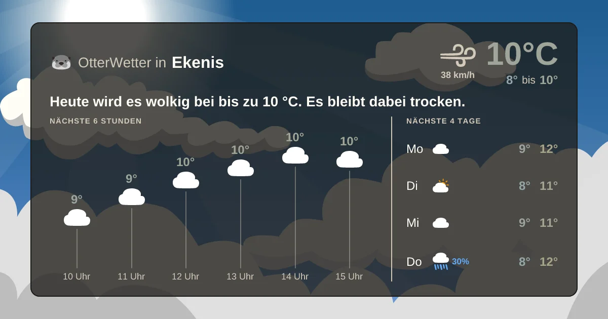 Widget-Vorschau für Ekenis Wetter-Widget-Vorschau mit Vorhersagedaten für Ekenis