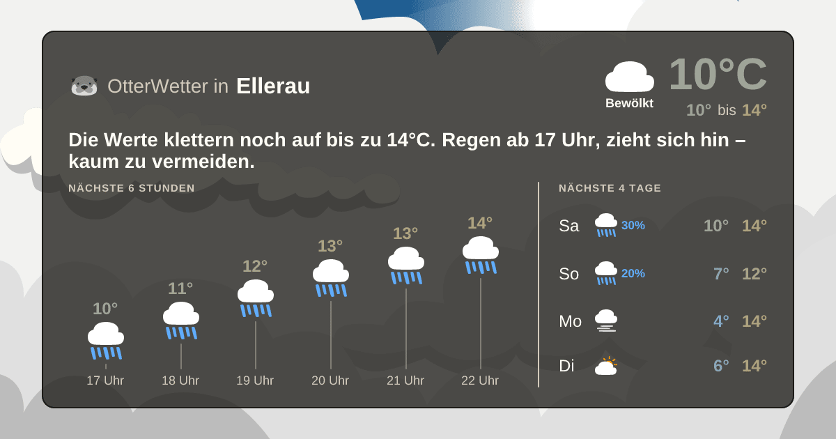 Wetter-Widget-Vorschau mit Vorhersagedaten für Ellerau