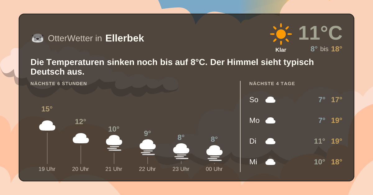 Wetter-Widget-Vorschau mit Vorhersagedaten für Ellerbek