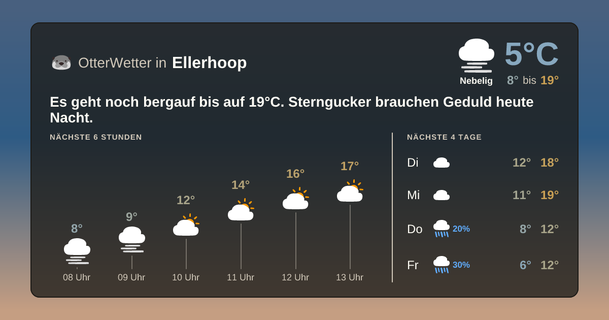 OtterWetter-Widget Ellerhoop