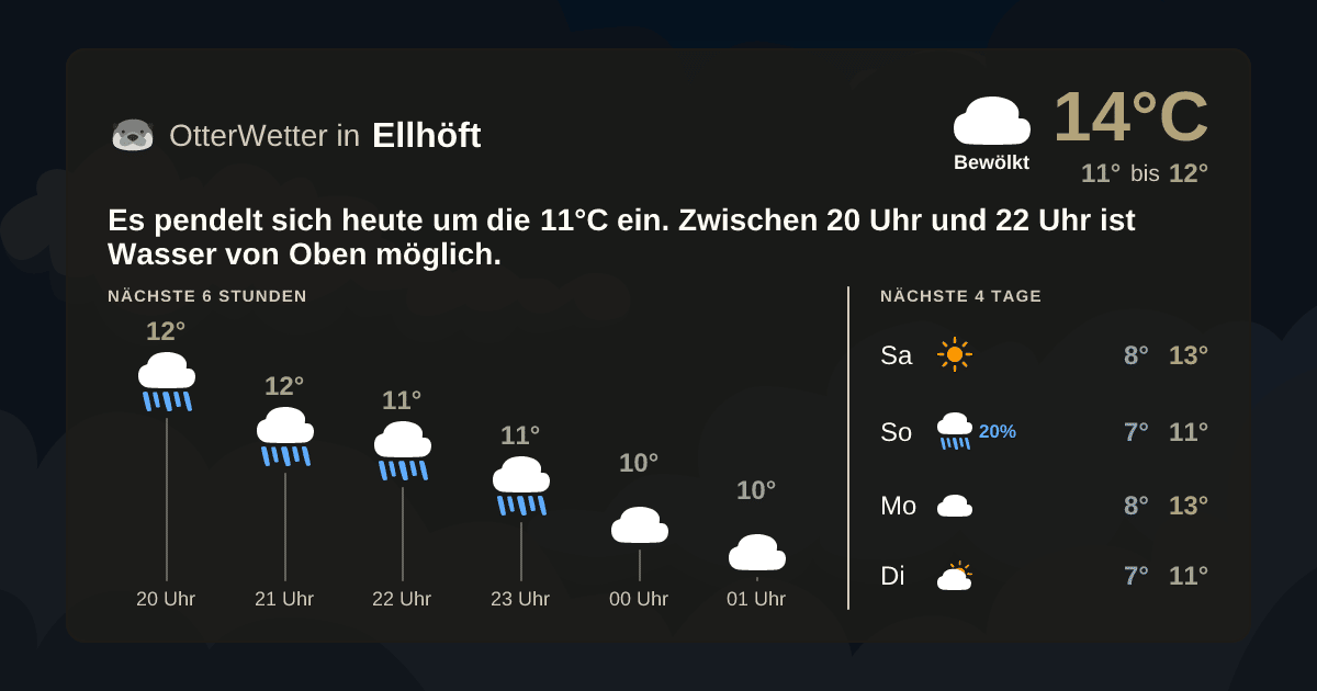 OtterWetter-Widget Ellhöft