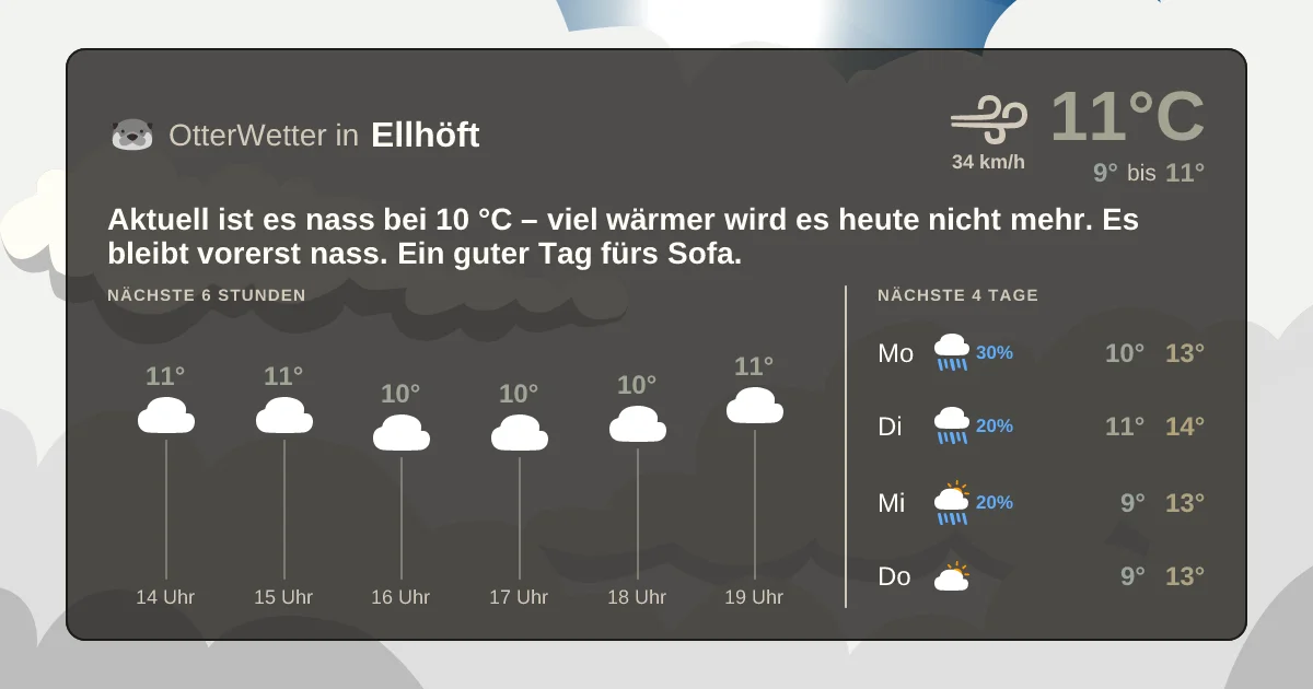 Wetter-Widget-Vorschau mit Vorhersagedaten für Ellhöft