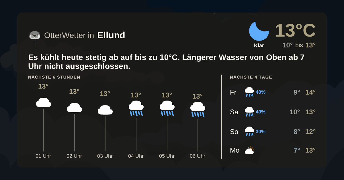 Wetter-Widget-Vorschau mit Vorhersagedaten für Ellund