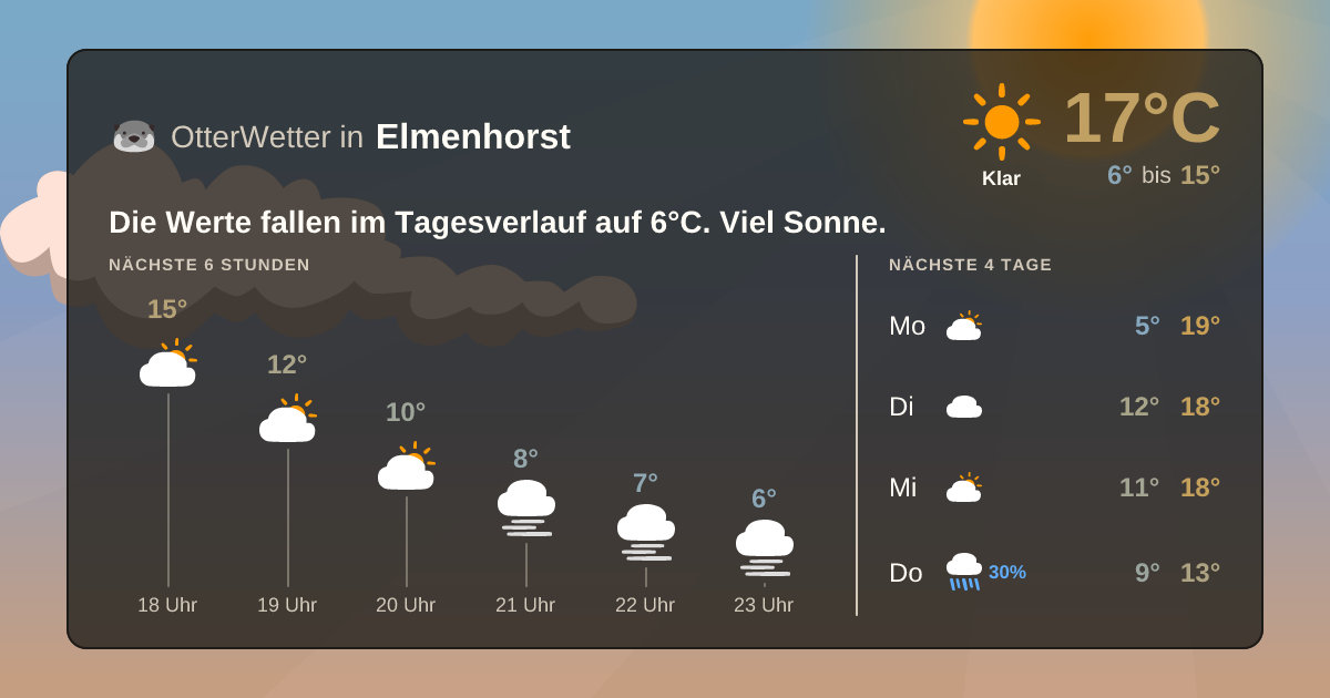 OtterWetter-Widget Elmenhorst