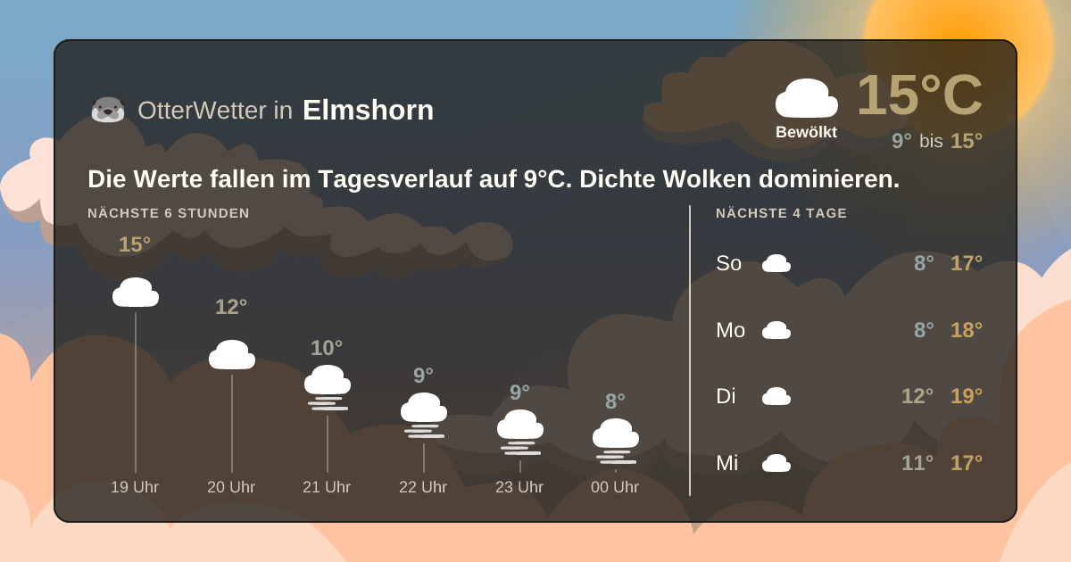 OtterWetter-Widget Elmshorn