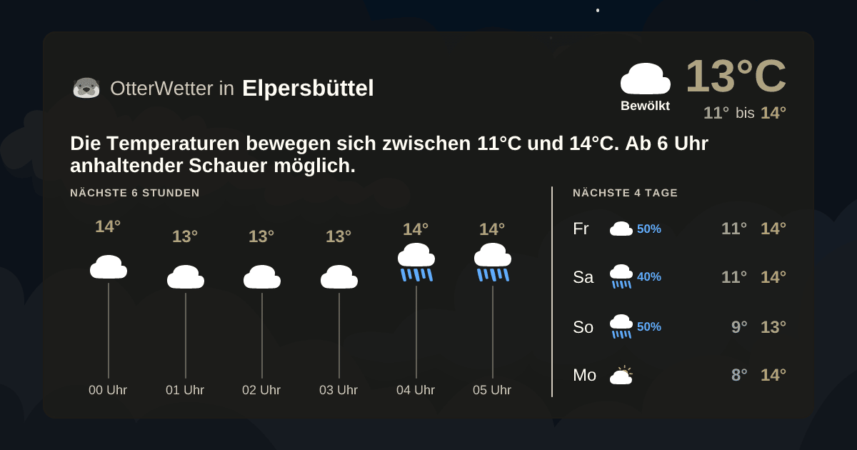 OtterWetter-Widget Elpersbüttel