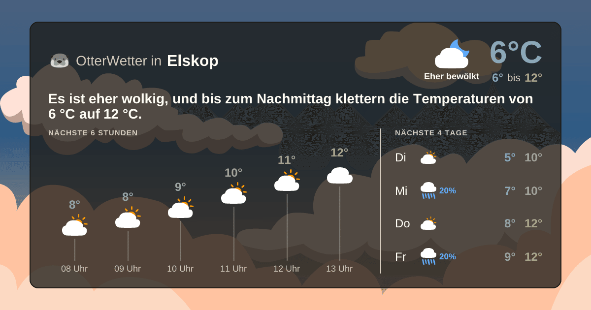 Widget-Vorschau für Elskop Wetter-Widget-Vorschau mit Vorhersagedaten für Elskop