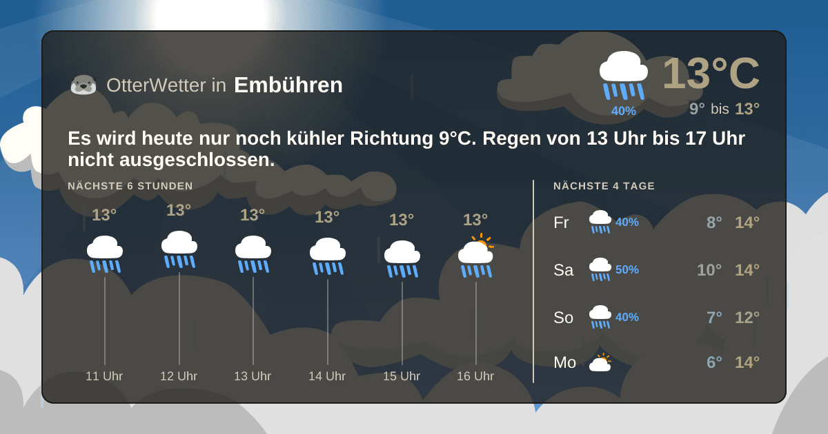 Widget-Vorschau für Embühren Wetter-Widget-Vorschau mit Vorhersagedaten für Embühren