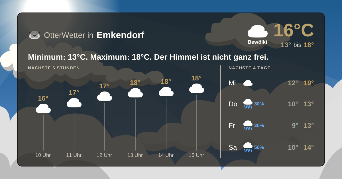 Widget-Vorschau für Emkendorf Wetter-Widget-Vorschau mit Vorhersagedaten für Emkendorf