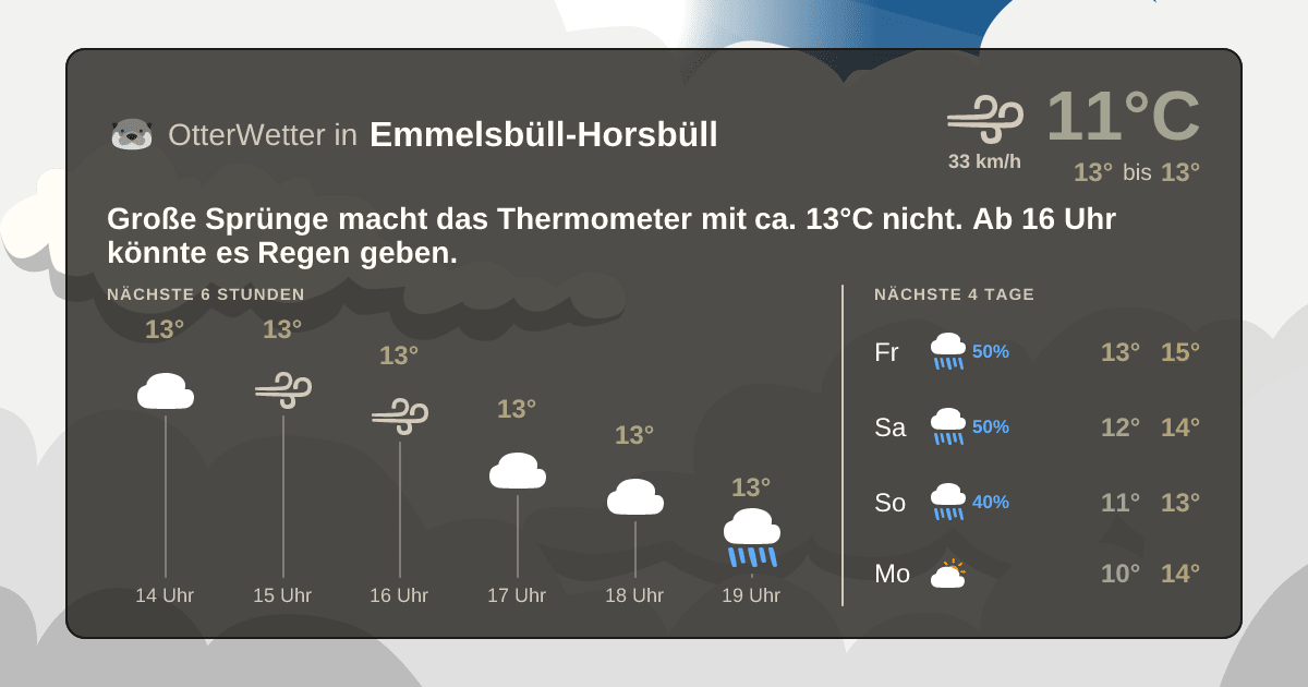OtterWetter-Widget Emmelsbüll-Horsbüll