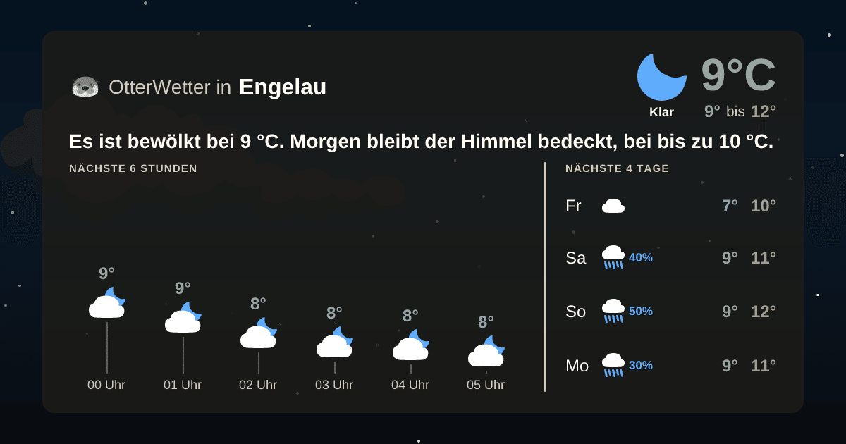 OtterWetter-Widget Engelau