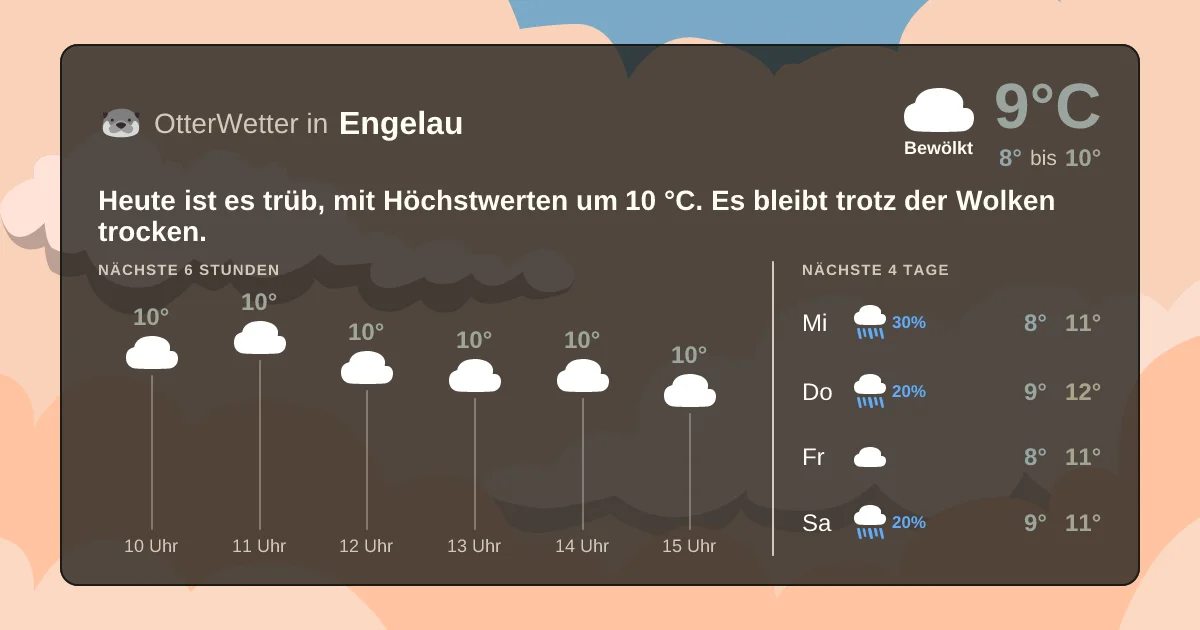 Widget-Vorschau für Engelau Wetter-Widget-Vorschau mit Vorhersagedaten für Engelau