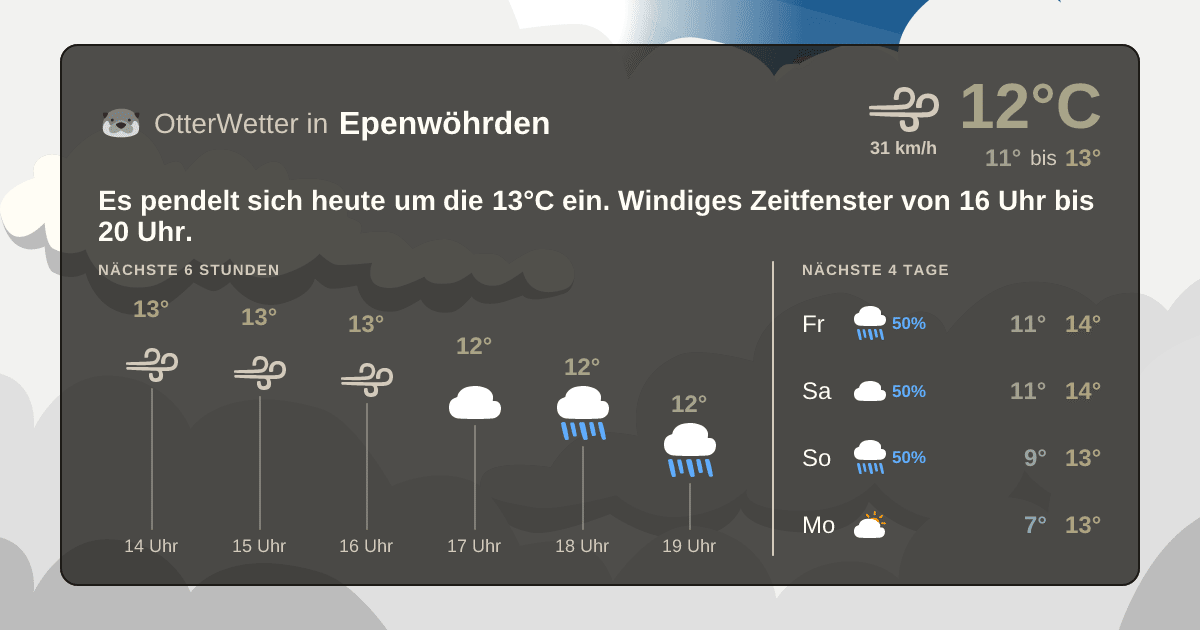 OtterWetter-Widget Epenwöhrden