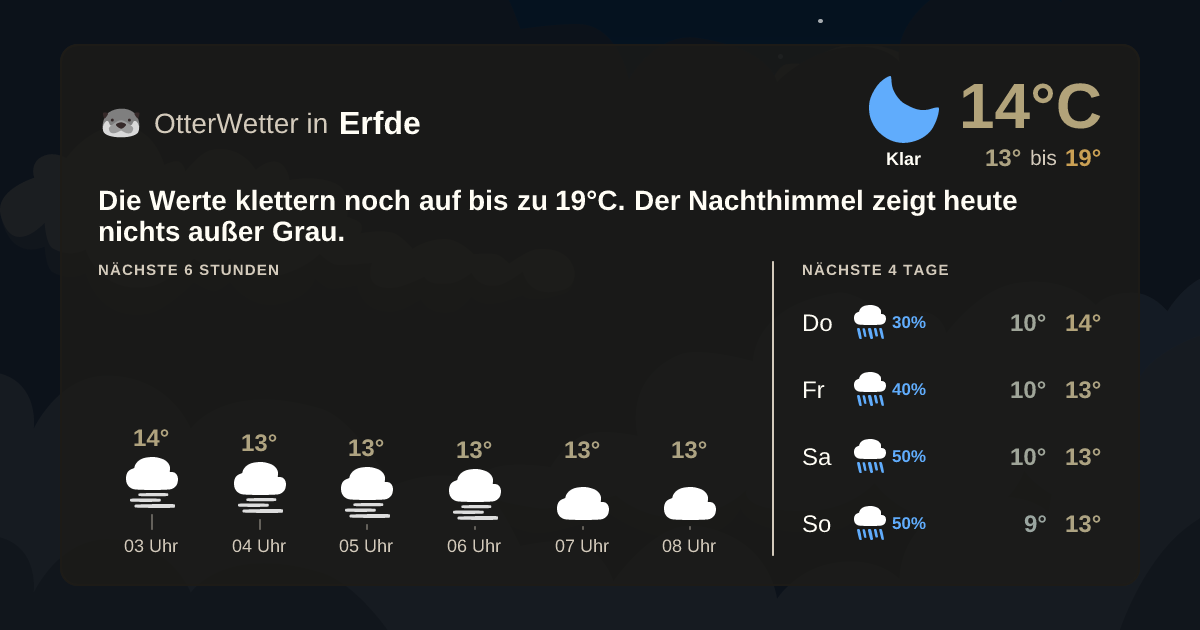 OtterWetter-Widget Erfde