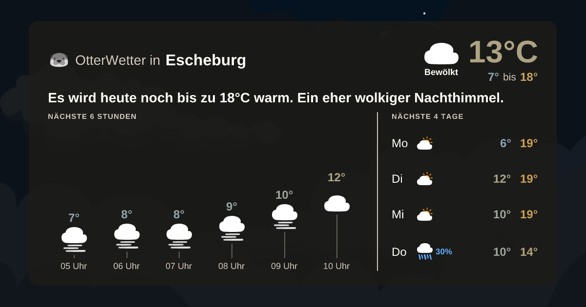 OtterWetter-Widget Escheburg