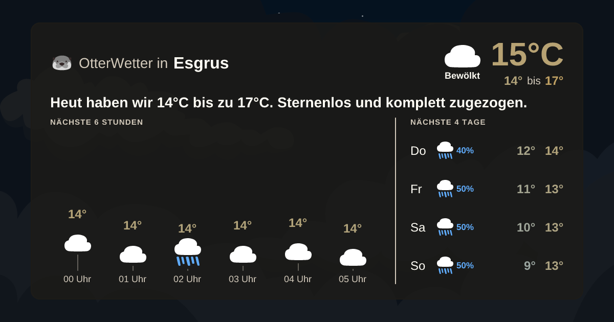 Widget-Vorschau für Esgrus Wetter-Widget-Vorschau mit Vorhersagedaten für Esgrus
