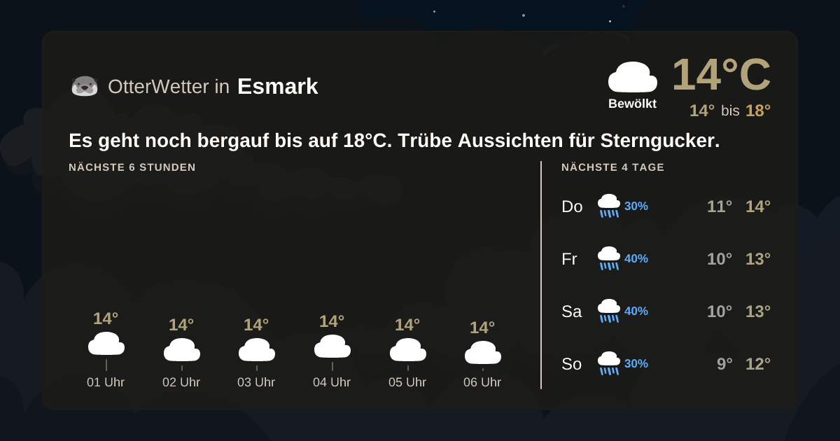 OtterWetter-Widget Esmark