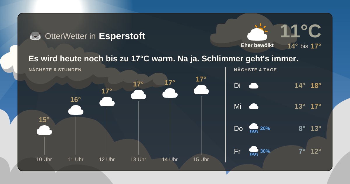 OtterWetter-Widget Esperstoft