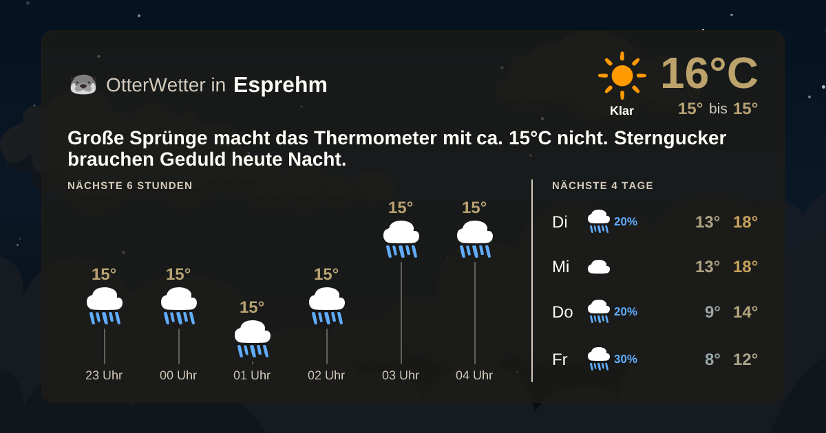 Wetter-Widget-Vorschau mit Vorhersagedaten für Esprehm