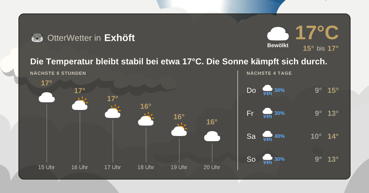 Widget-Vorschau für Exhöft Wetter-Widget-Vorschau mit Vorhersagedaten für Exhöft