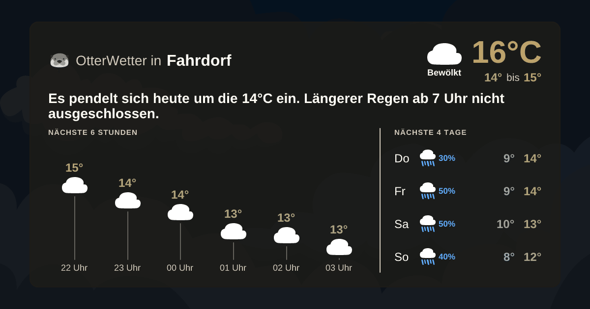 Wetter-Widget-Vorschau mit Vorhersagedaten für Fahrdorf