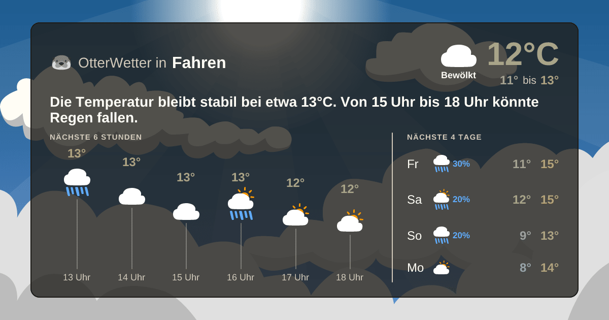 Widget-Vorschau für Fahren Wetter-Widget-Vorschau mit Vorhersagedaten für Fahren