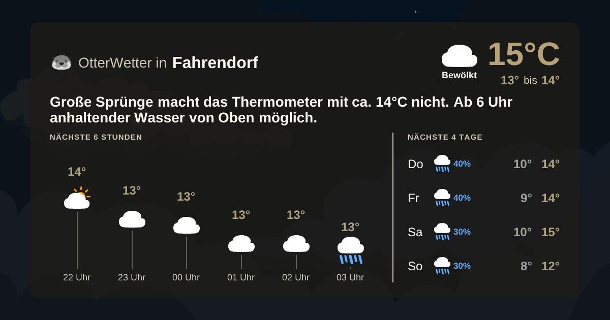 OtterWetter-Widget Fahrendorf