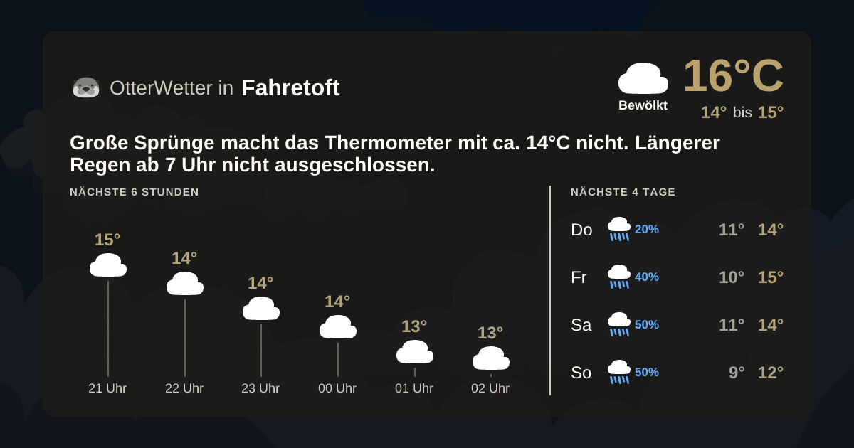 OtterWetter-Widget Fahretoft