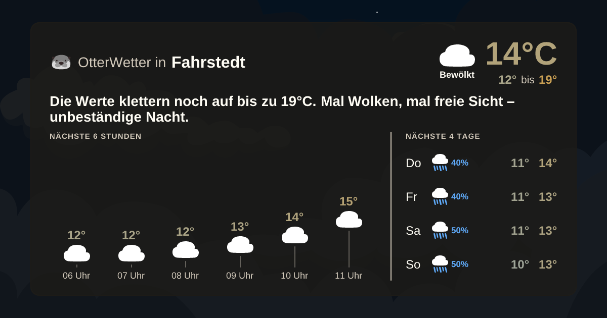 Widget-Vorschau für Fahrstedt Wetter-Widget-Vorschau mit Vorhersagedaten für Fahrstedt
