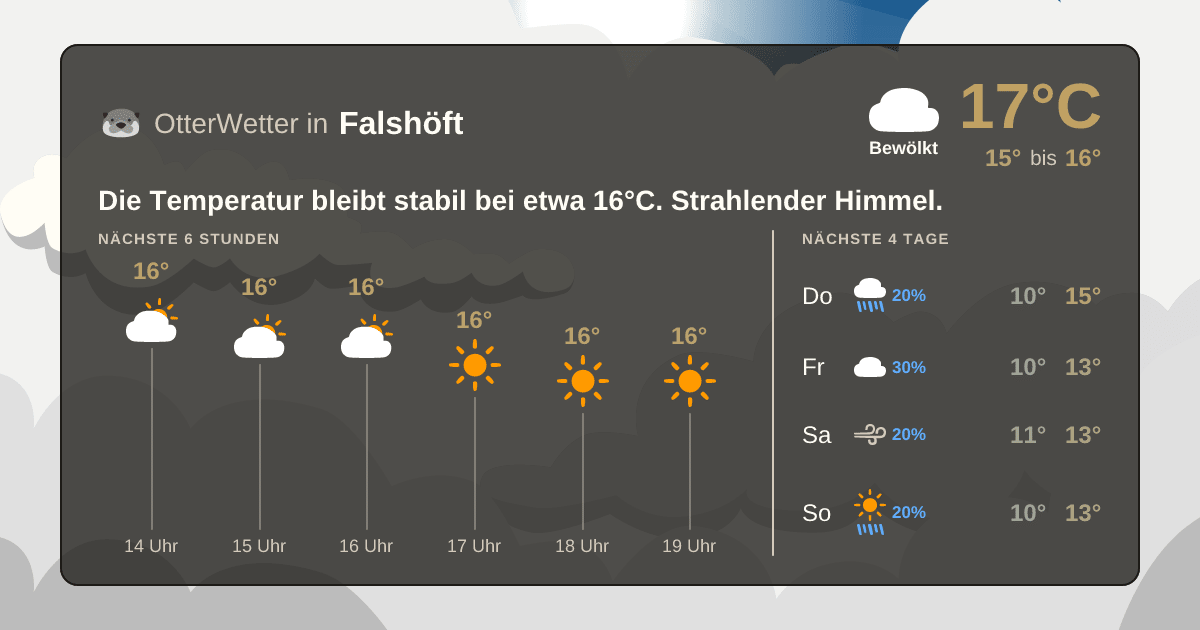 OtterWetter-Widget Falshöft