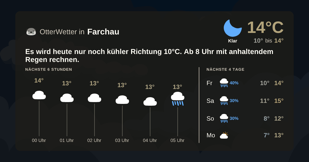 OtterWetter-Widget Farchau