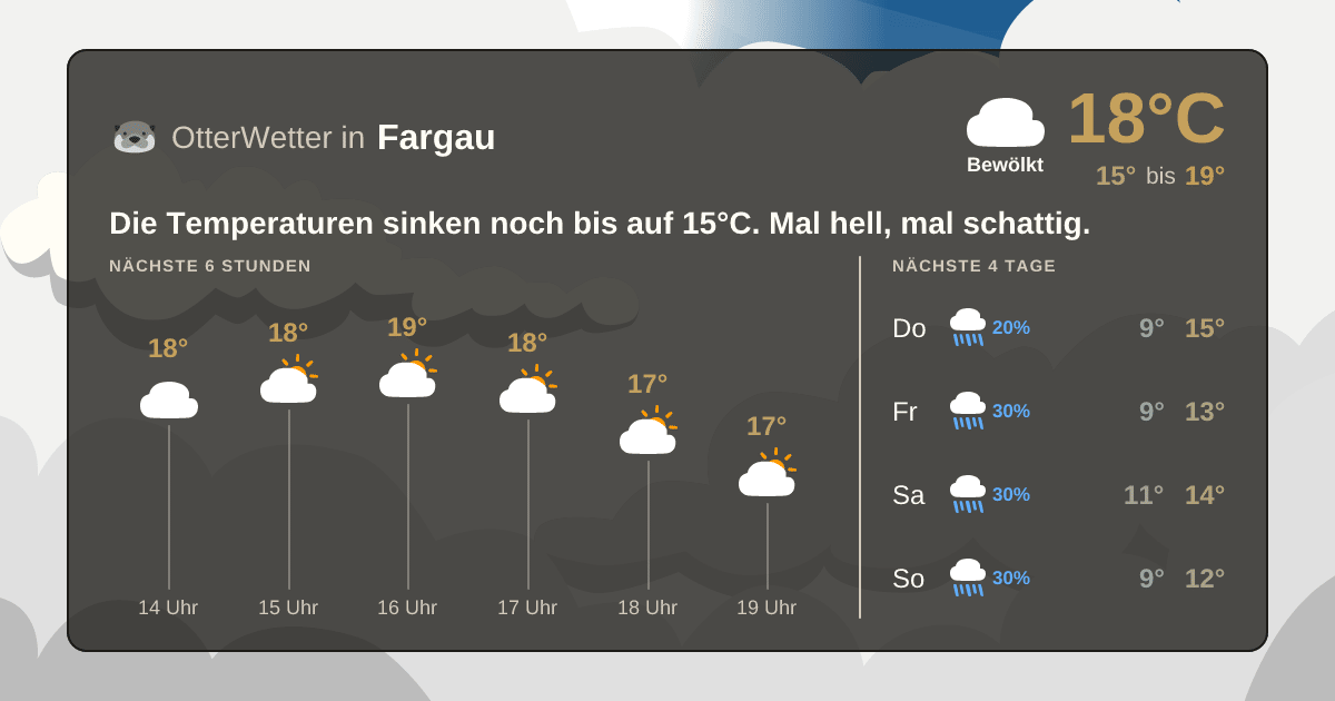 OtterWetter-Widget Fargau