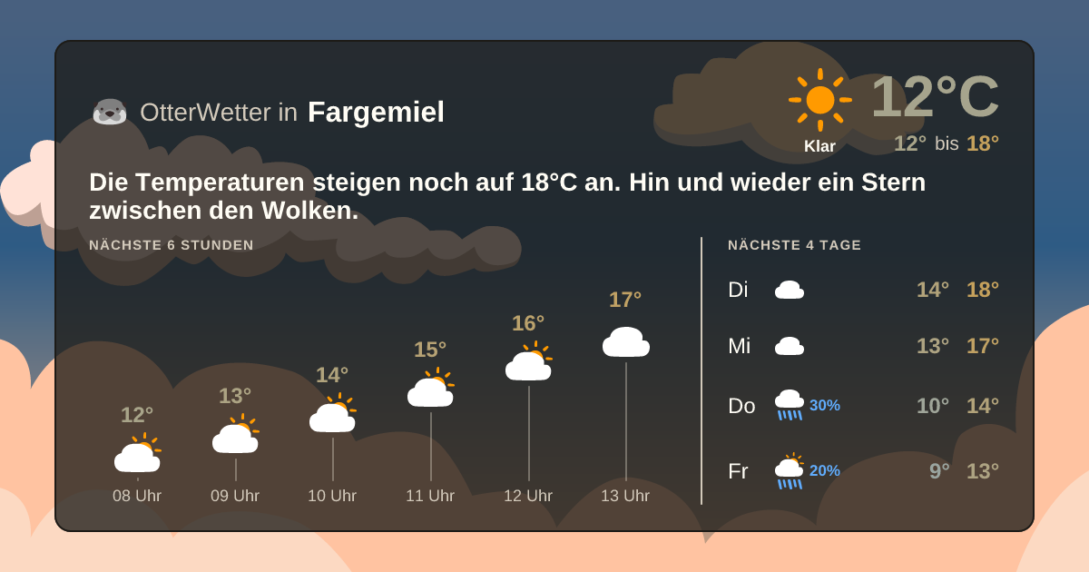 OtterWetter-Widget Fargemiel