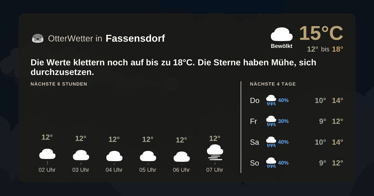 OtterWetter-Widget Fassensdorf