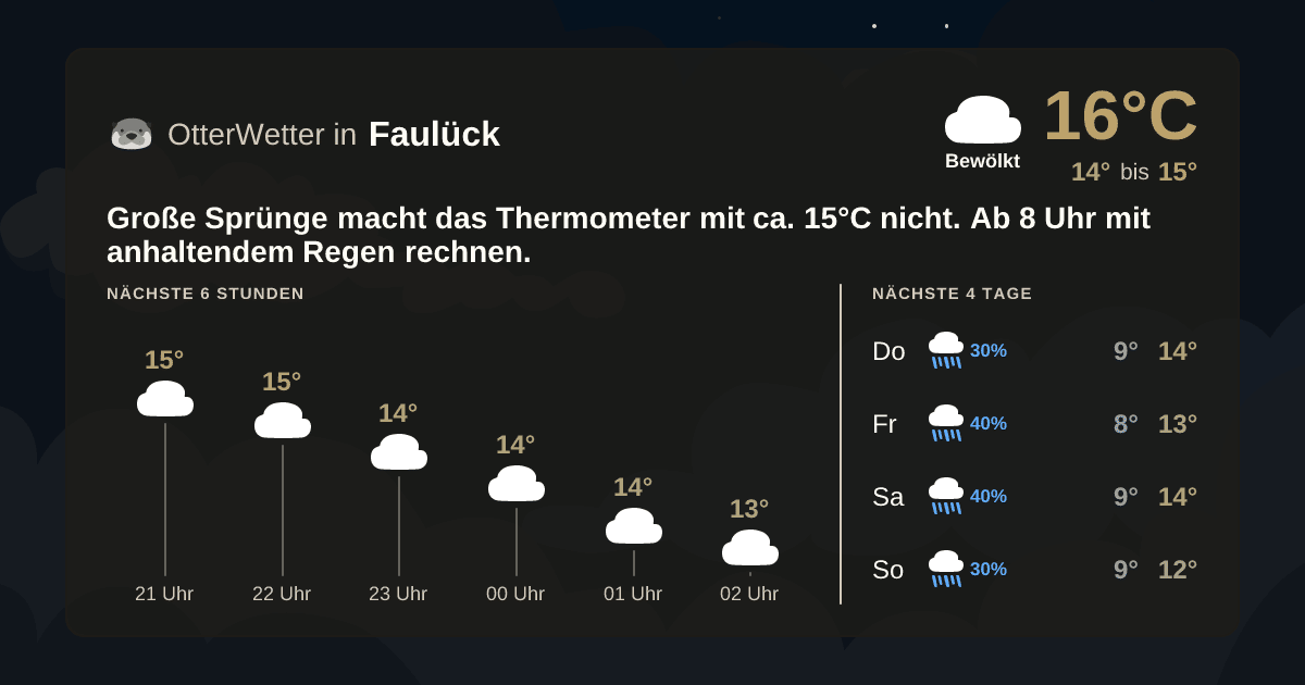 Widget-Vorschau für Faulück Wetter-Widget-Vorschau mit Vorhersagedaten für Faulück