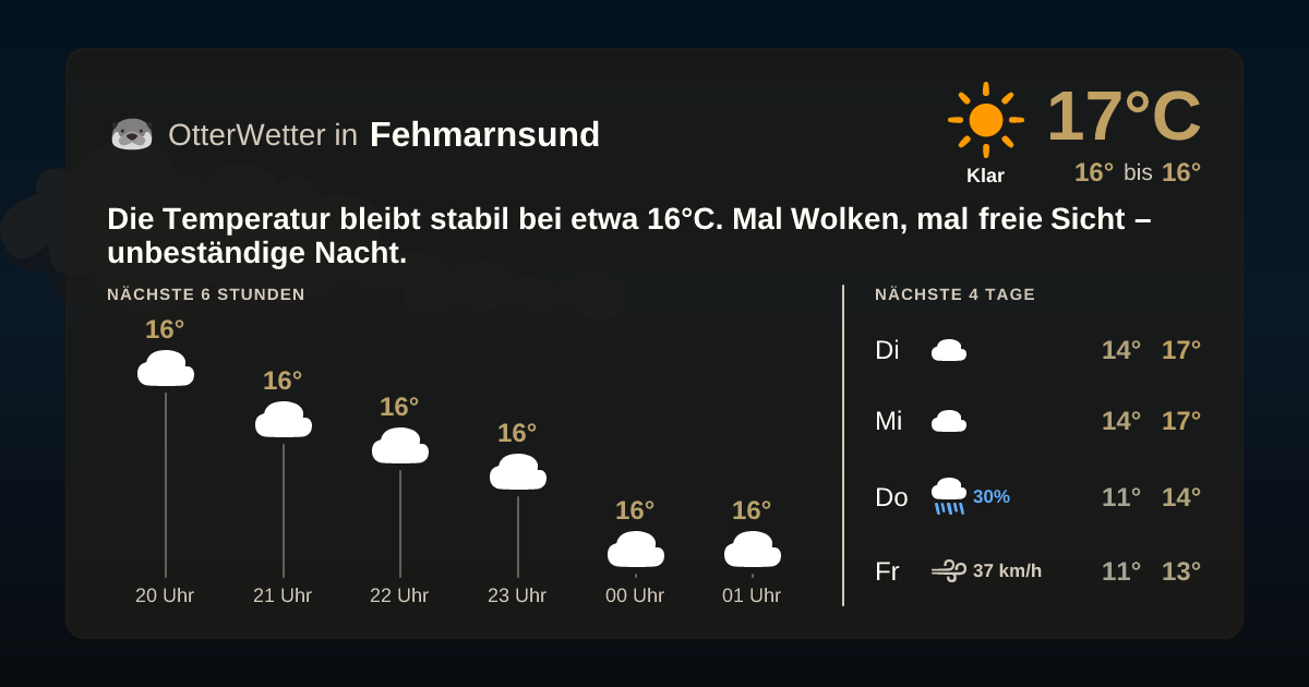 OtterWetter-Widget Fehmarnsund