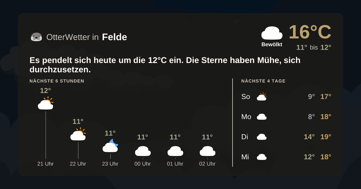 OtterWetter-Widget Felde