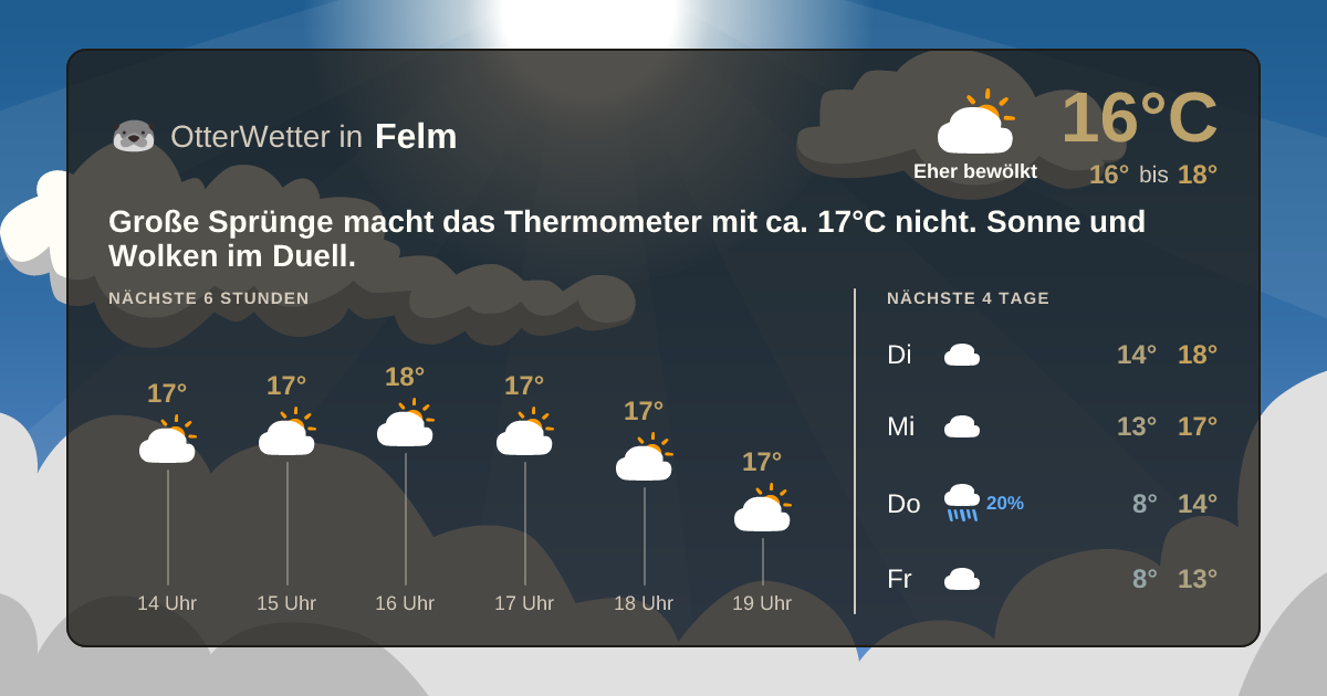 Widget-Vorschau für Felm Wetter-Widget-Vorschau mit Vorhersagedaten für Felm