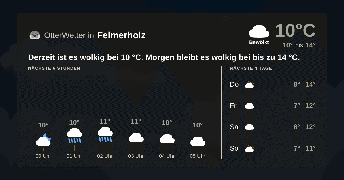 OtterWetter-Widget Felmerholz