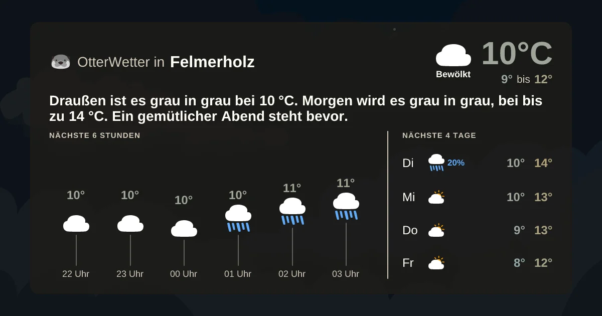 Wetter-Widget-Vorschau mit Vorhersagedaten für Felmerholz