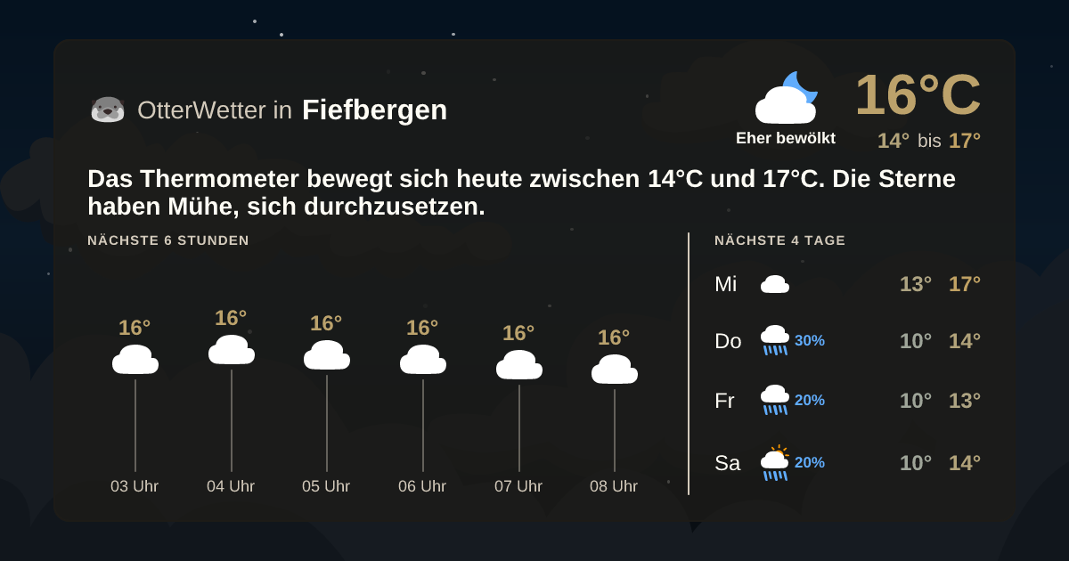 OtterWetter-Widget Fiefbergen
