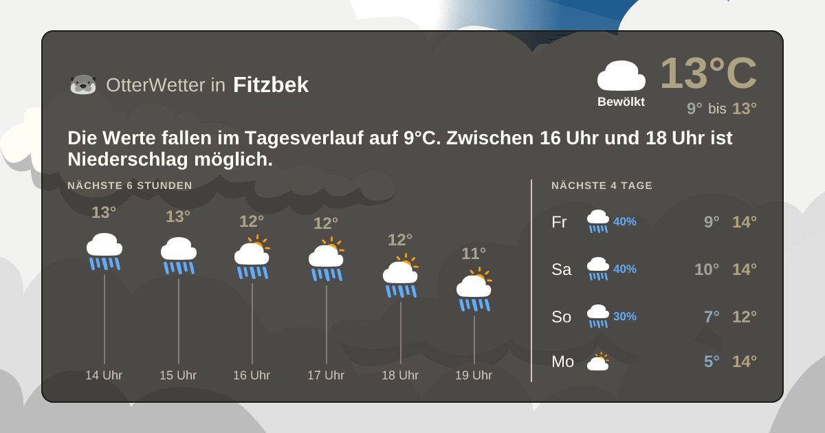 Widget-Vorschau für Fitzbek Wetter-Widget-Vorschau mit Vorhersagedaten für Fitzbek