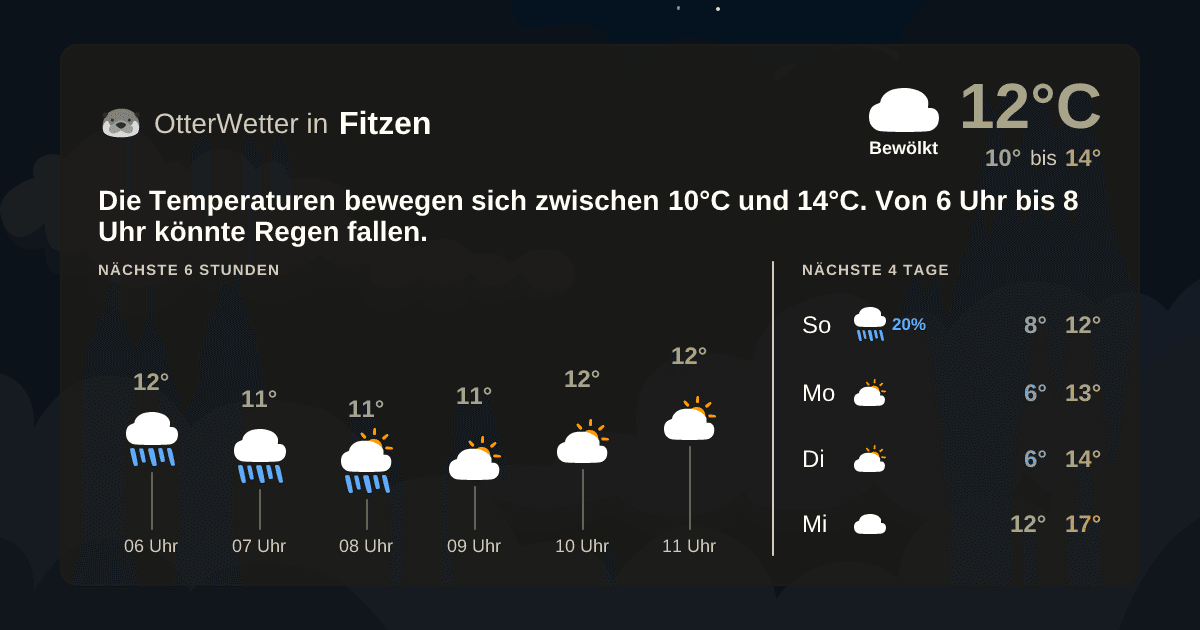 OtterWetter-Widget Fitzen