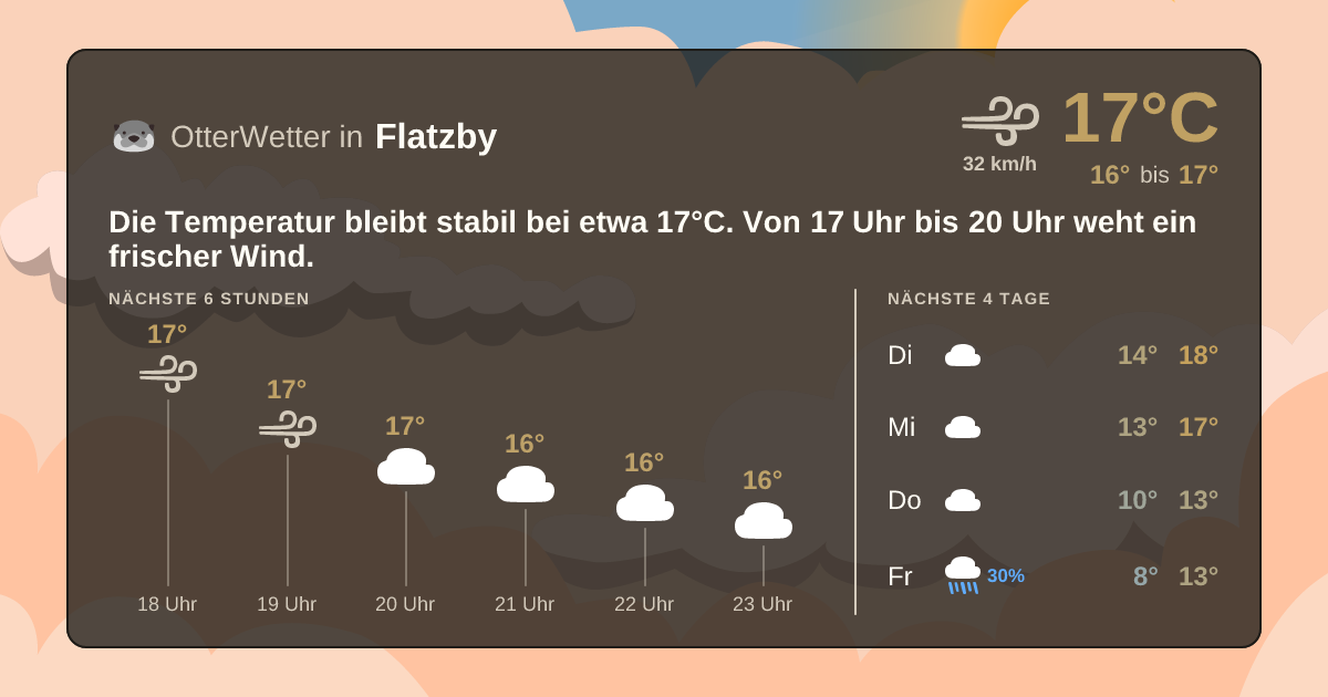 OtterWetter-Widget Flatzby