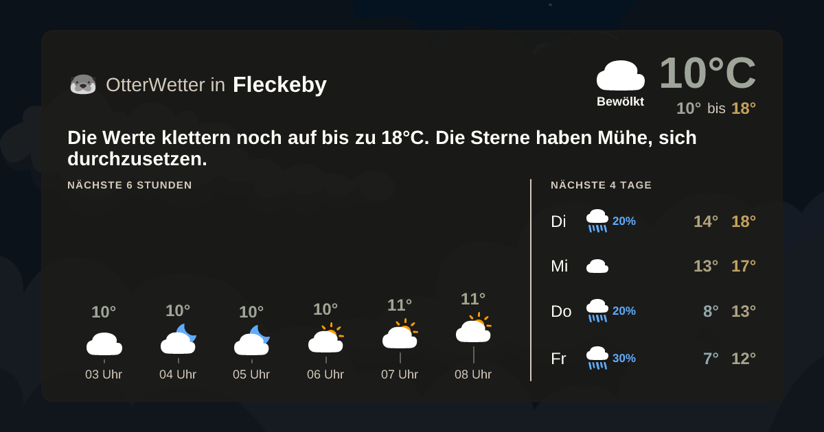 OtterWetter-Widget Fleckeby