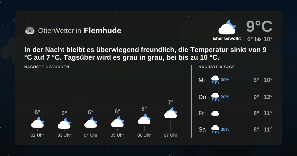 Widget-Vorschau für Flemhude Wetter-Widget-Vorschau mit Vorhersagedaten für Flemhude