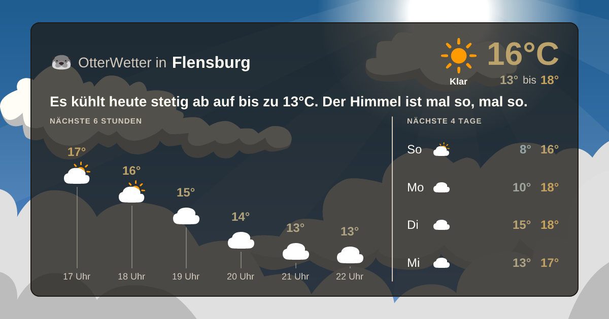 OtterWetter-Widget Flensburg