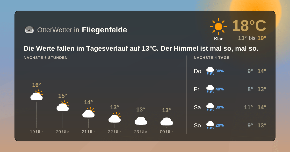 OtterWetter-Widget Fliegenfelde