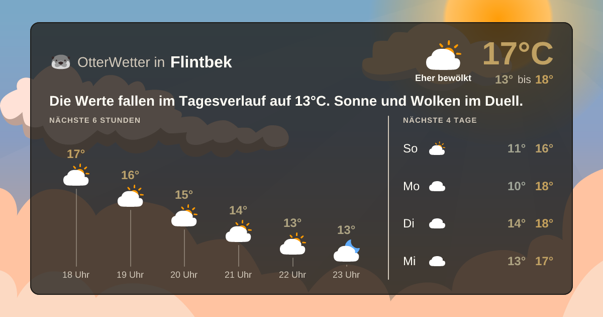 OtterWetter-Widget Flintbek