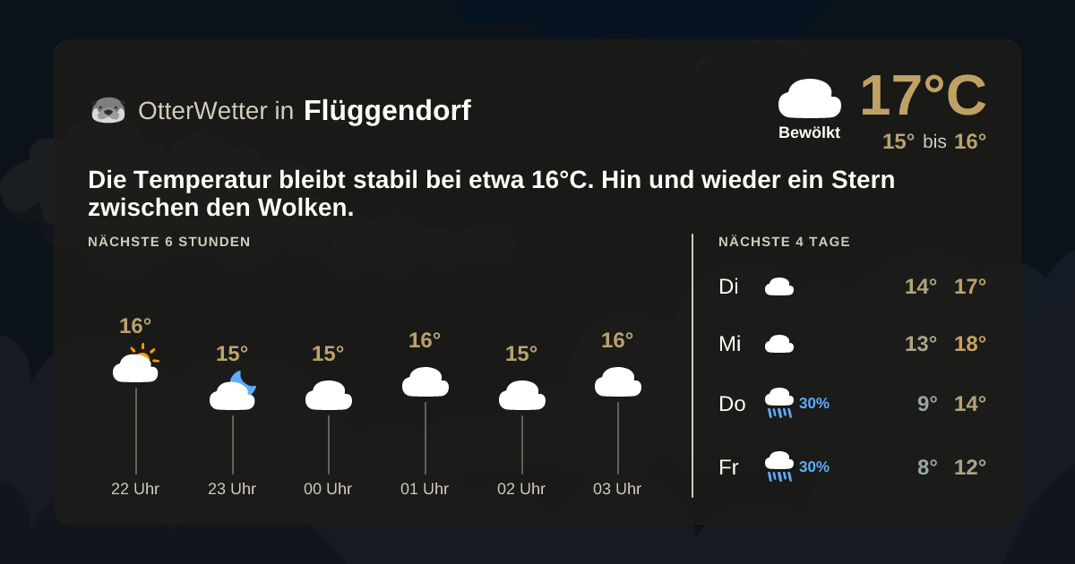 Widget-Vorschau für Flüggendorf Wetter-Widget-Vorschau mit Vorhersagedaten für Flüggendorf